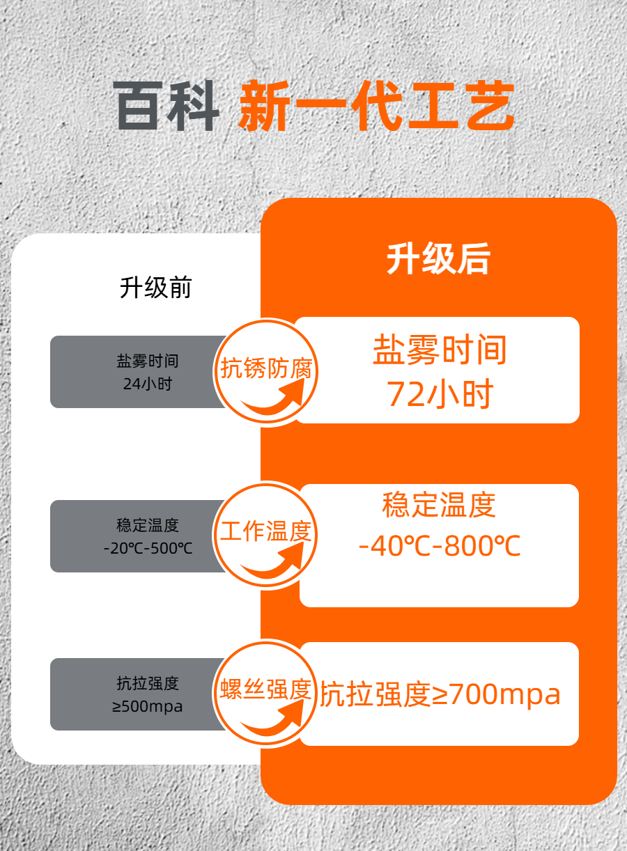 03发黑外六角.png