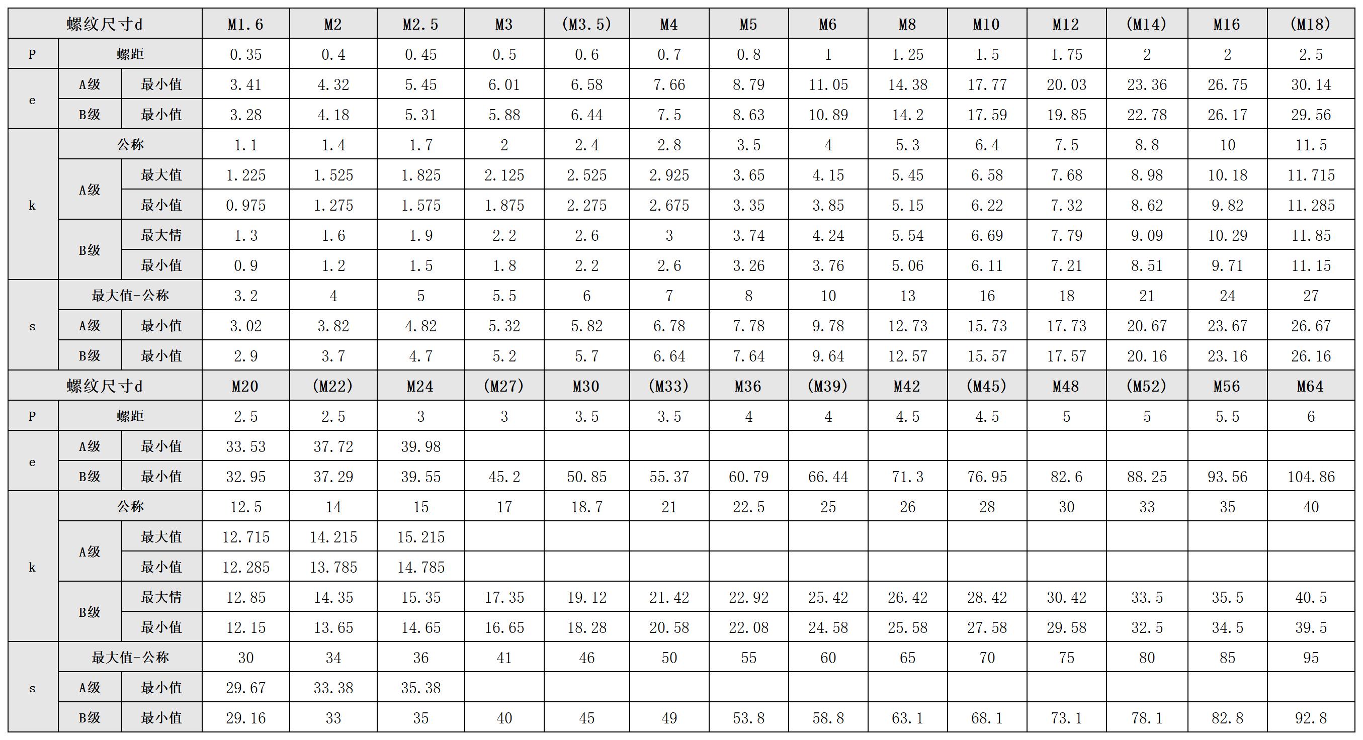 PEEK螺栓紧固件的优势-百科五金详细解答