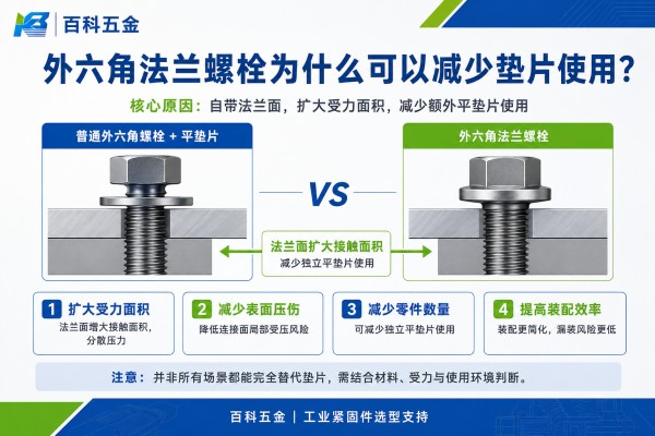 外六角法兰螺栓为什么可以减少垫片使用-百科五金解析