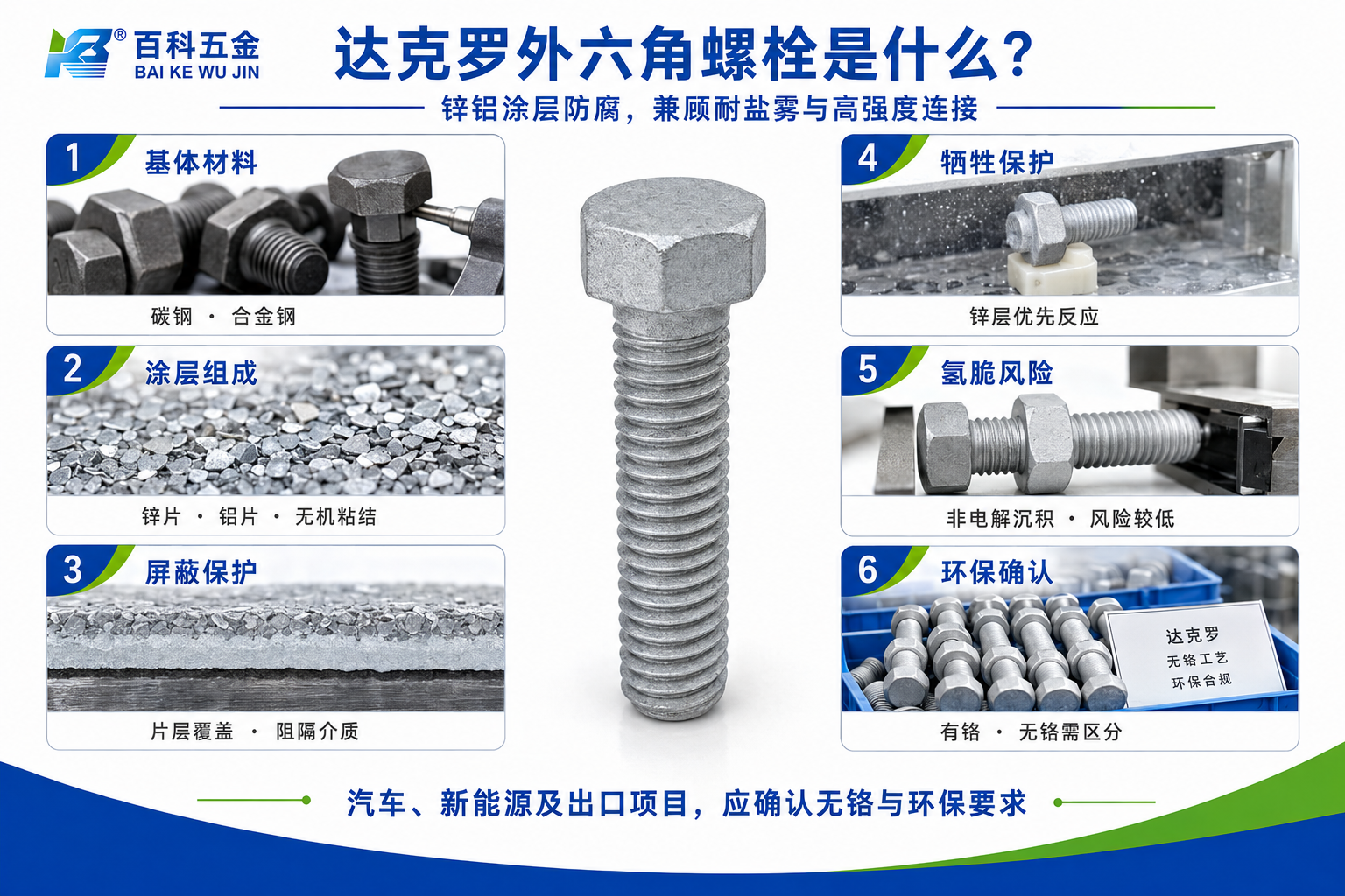 达克罗外六角螺栓是什么? 达克罗外六角螺栓是什么?